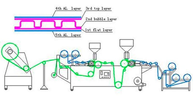 Multi Layers Air Bubble Film Machine