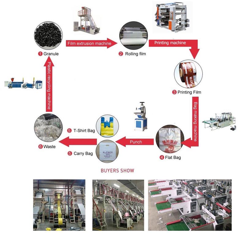 High-speed Three-side Sealing Zipper Standing Bag Making Machine (Three Servo Motor Control)