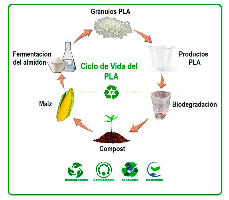 Biodegradable PLA Recycle Machine