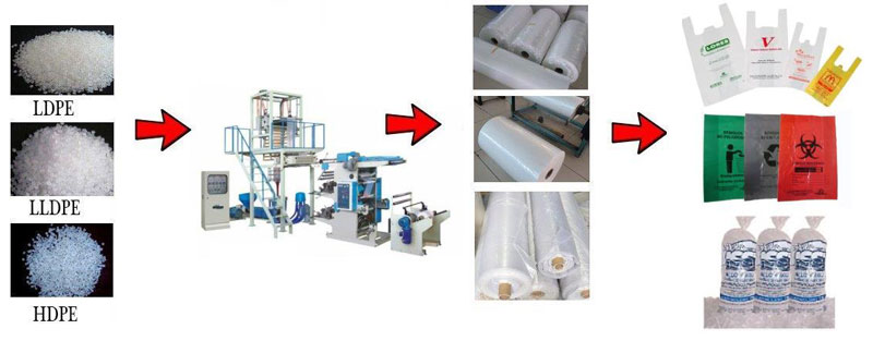 Film Blowing Machine With 2Color Flexo Printing Machine In Line