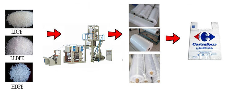 Film Blowing Machine With Gravure Printing Machine