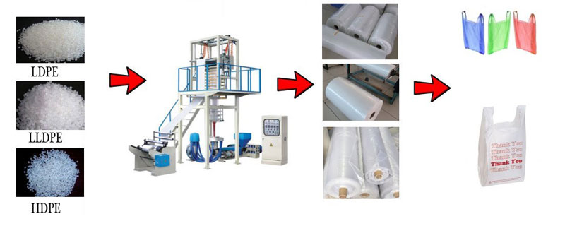 HDPE Film Blowing Machine