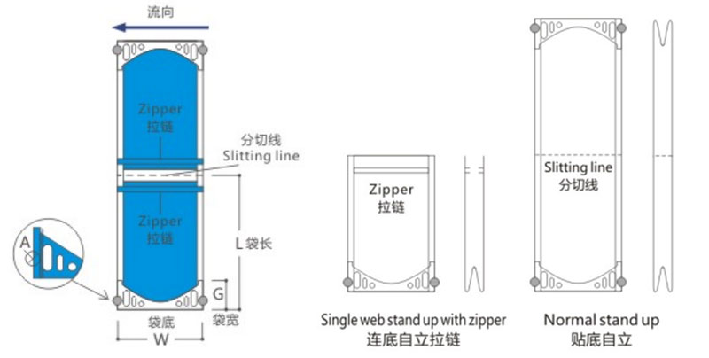 High-speed Three-side Sealing Zipper Standing Bag Making Machine (Three Servo Motor Control)