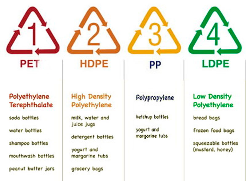 High Speed Two Stage Recycling Machine