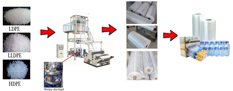 Hot-shrink Film Blowing Machine