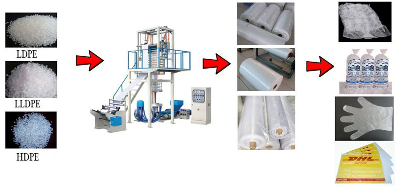 LDPE Film Blowing Machine