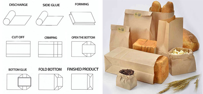 Square Bottom Paper Bag Machine (Adjustable Roll Feeding)