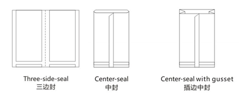 Three-side Sealing & Middle Sealing Bag-making Machine (Double Winder )